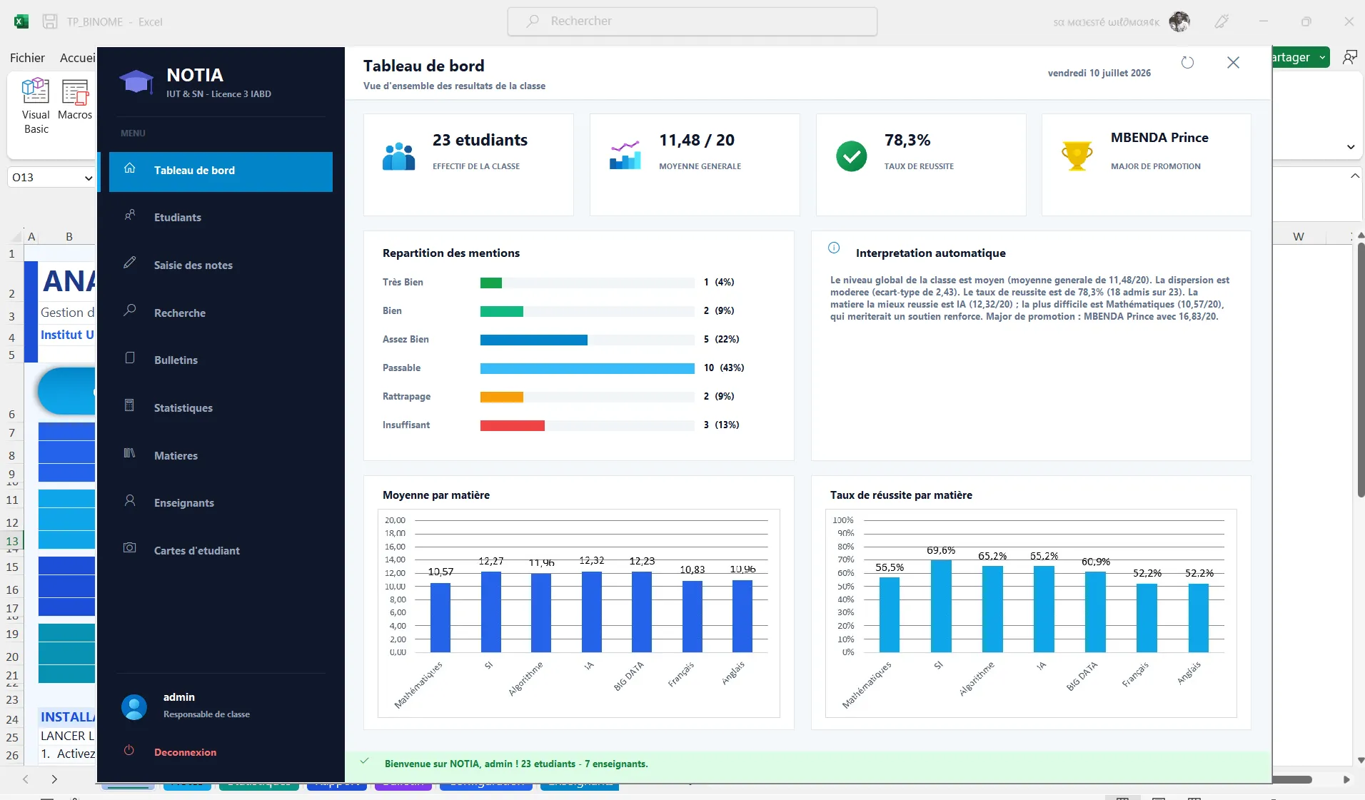 Notia analytics dashboard