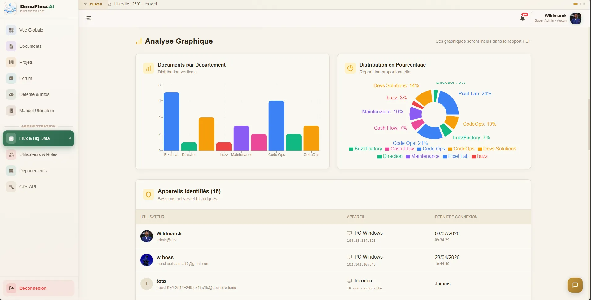 DocuFlow.AI pilotage flow page