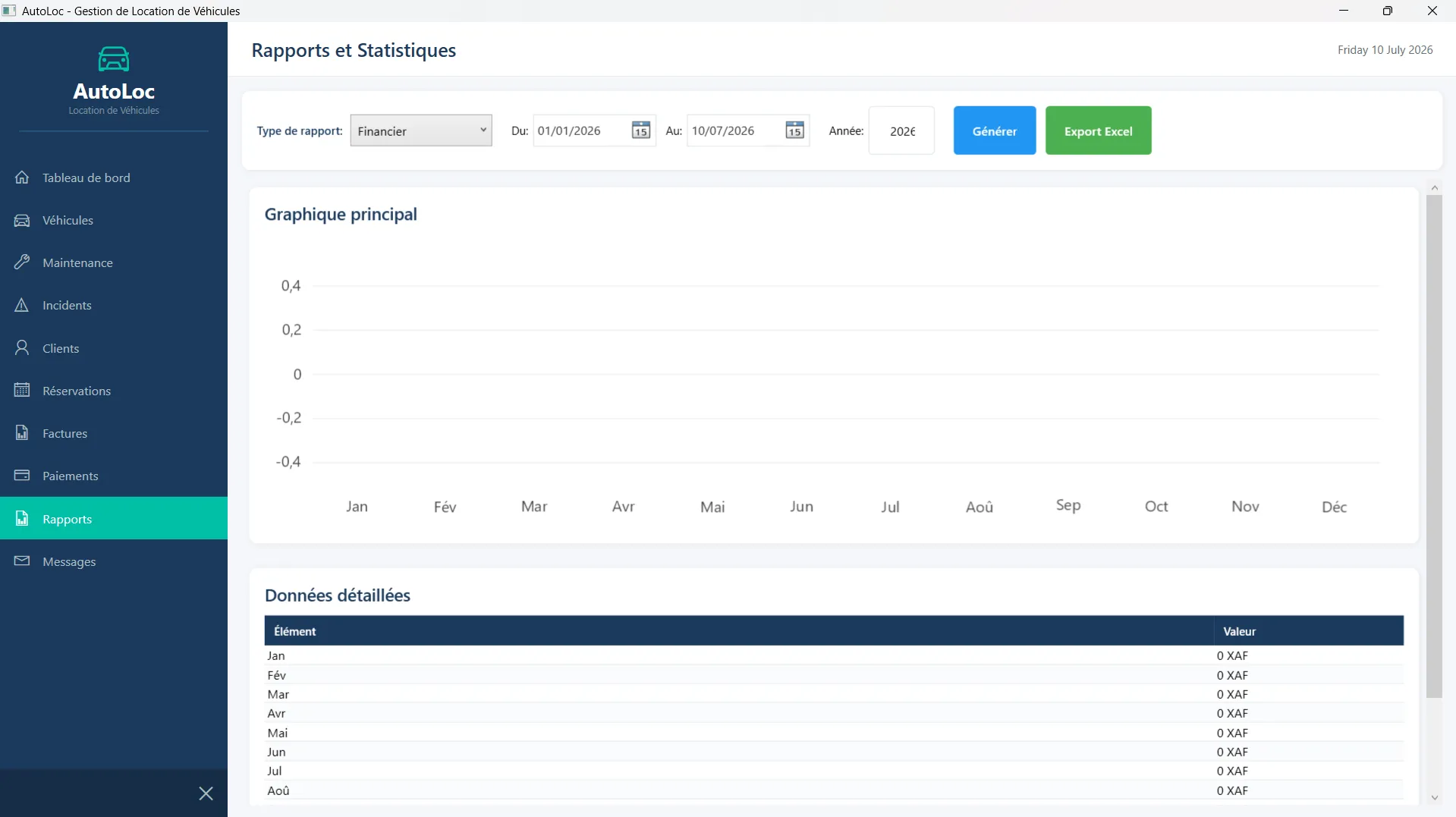 AutoLoc statistics view