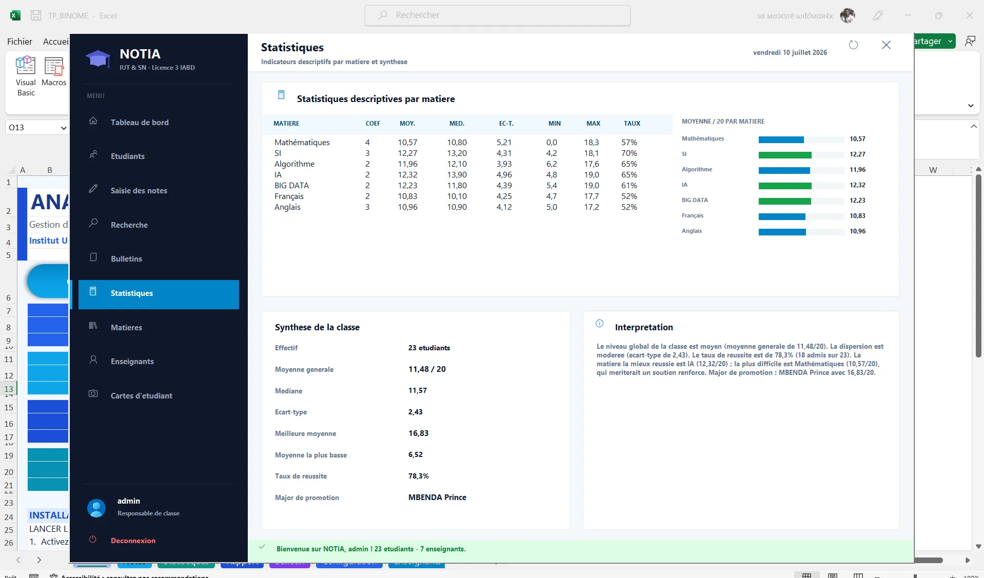 Notia per-subject statistics